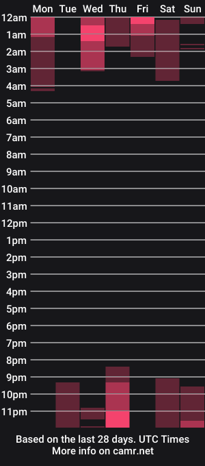 cam show schedule of vetansenda