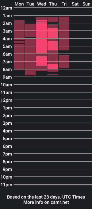 cam show schedule of vetasmile