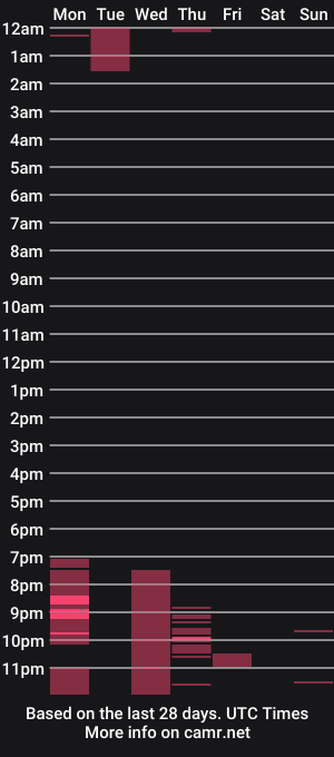 cam show schedule of vetta_dey