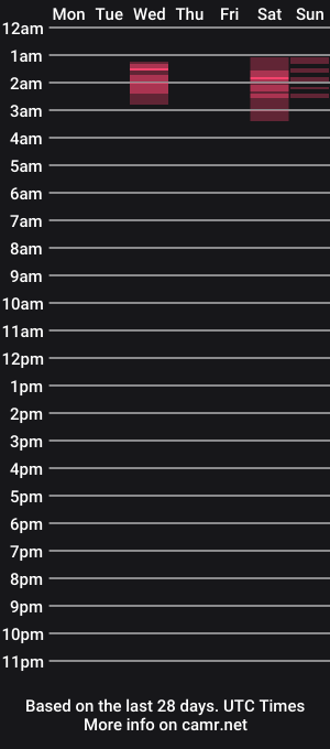 cam show schedule of vexruby