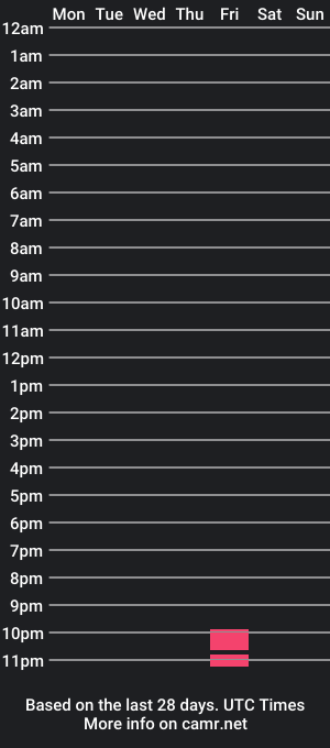 cam show schedule of vg_ion_1k