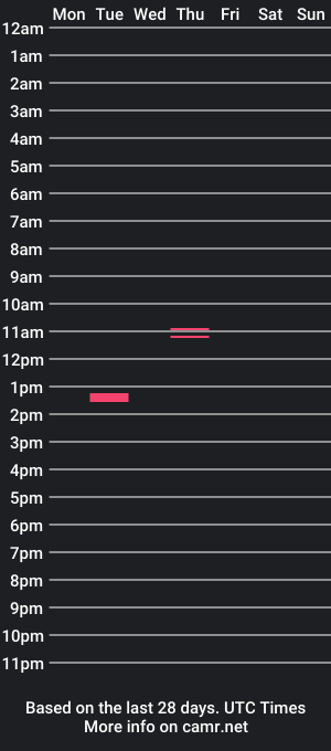 cam show schedule of vhiran