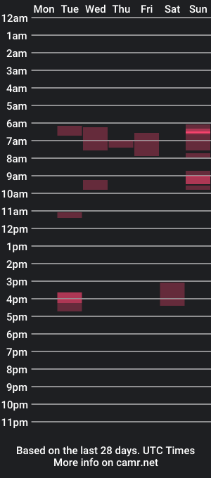 cam show schedule of vhs50