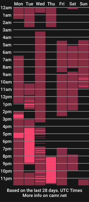 cam show schedule of vialeras