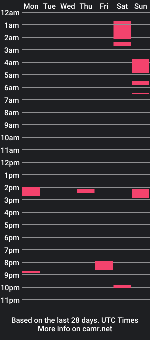 cam show schedule of vianawill