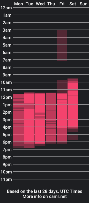 cam show schedule of viancagillis