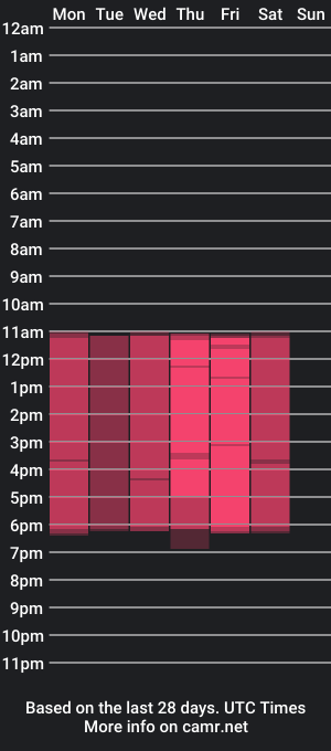 cam show schedule of viancca