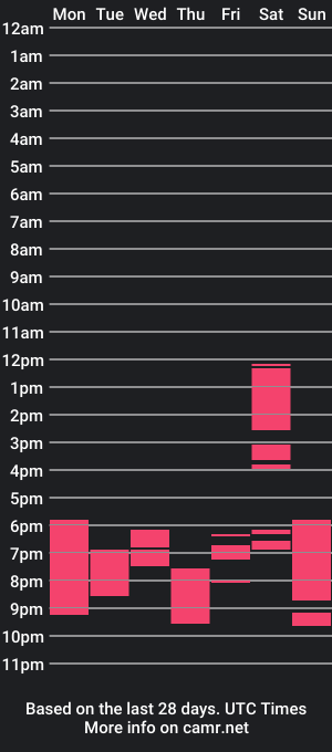 cam show schedule of viannabi