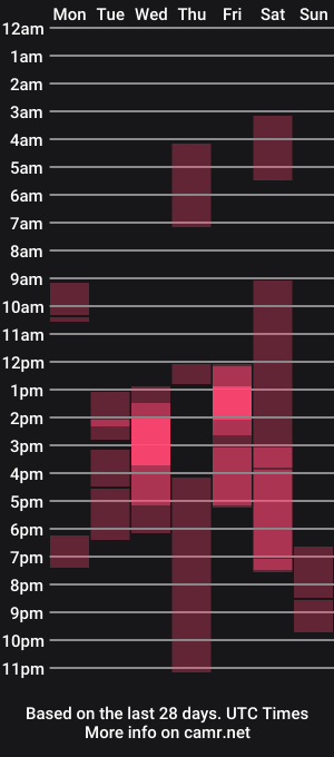 cam show schedule of viarikalambert