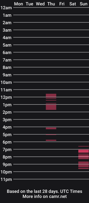 cam show schedule of vibezgirl