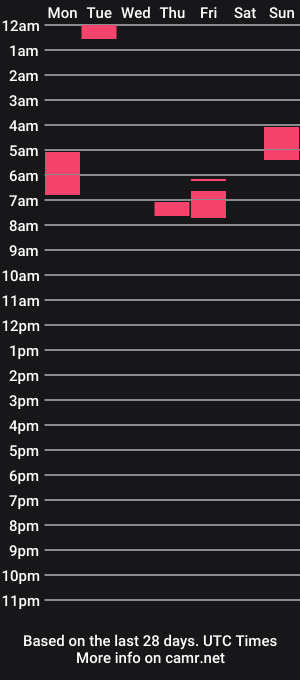 cam show schedule of vic_gmz