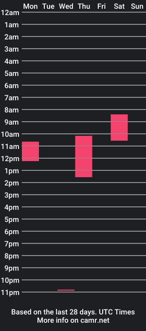 cam show schedule of vicariousblender