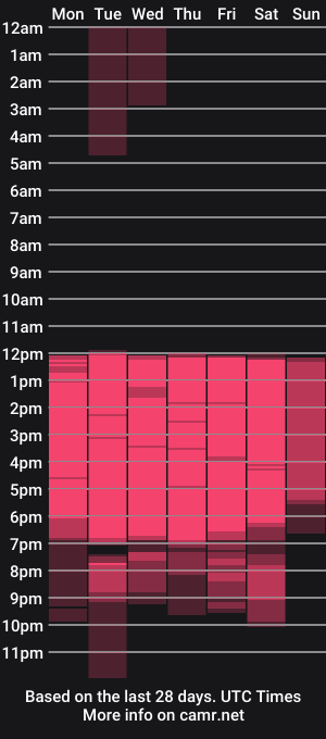 cam show schedule of viccaqueen_mature