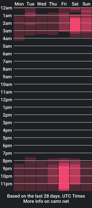 cam show schedule of vicckyrosse