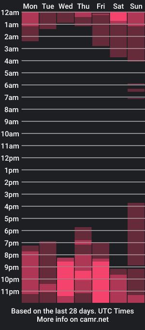 cam show schedule of vicctorzc