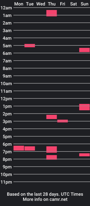 cam show schedule of viccub