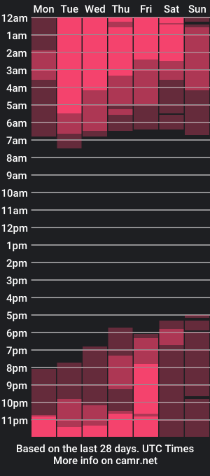 cam show schedule of vicent_brais