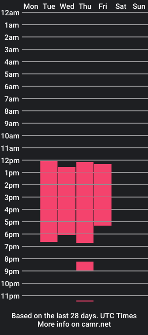 cam show schedule of vicent_thaiel1