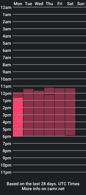 cam show schedule of vick_daves