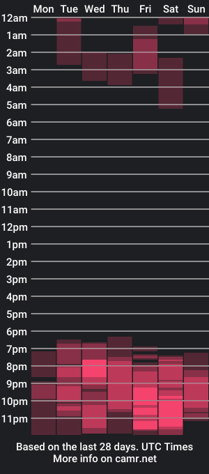 cam show schedule of vick_johnson