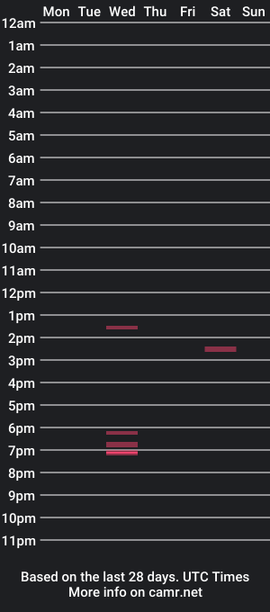 cam show schedule of vickim1982