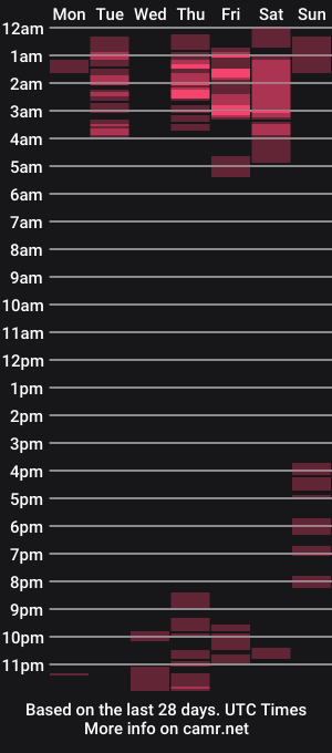 cam show schedule of vicky1jimenez