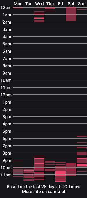 cam show schedule of vicky_cardenas