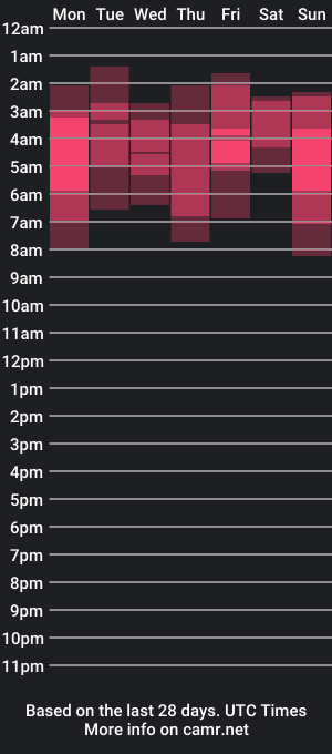 cam show schedule of vicky_cristinax