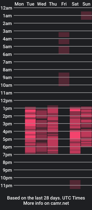 cam show schedule of vicky_freedom