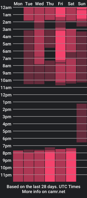 cam show schedule of vicky_miller_