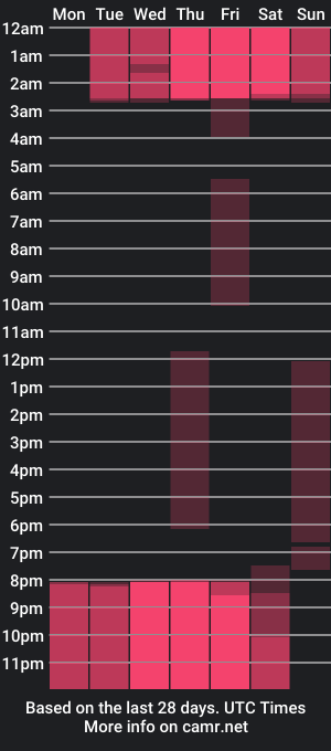 cam show schedule of vicky_ruiz