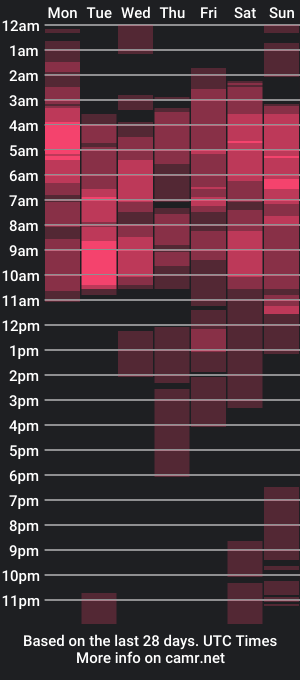 cam show schedule of vicky_walles