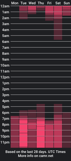 cam show schedule of vickybrasho