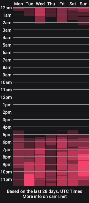 cam show schedule of vickygrey1
