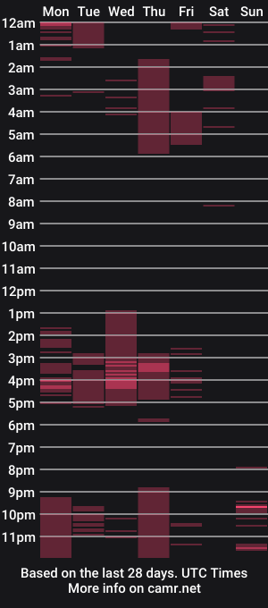 cam show schedule of vickyjuice1