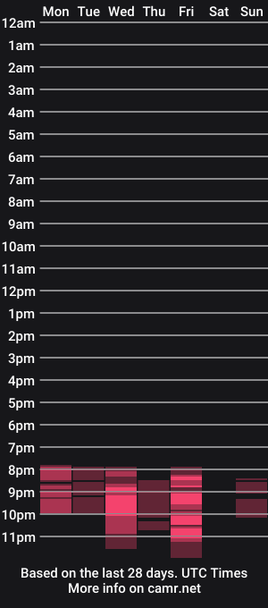 cam show schedule of vickynixon777