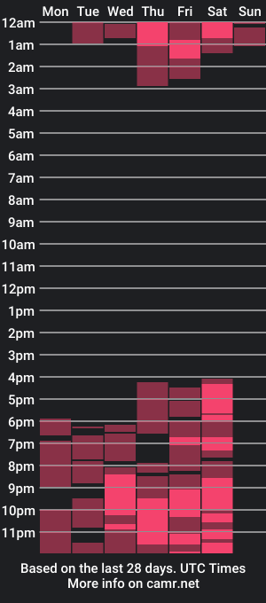 cam show schedule of vickypinzon