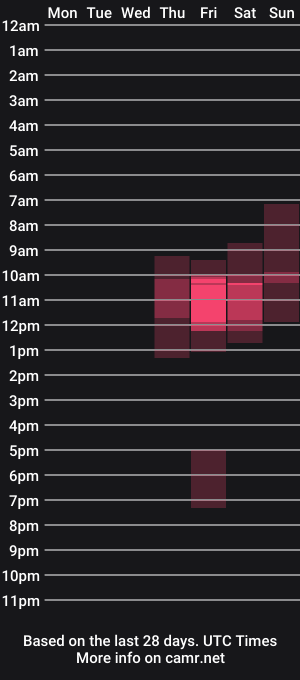cam show schedule of vickystonee