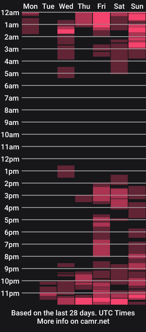 cam show schedule of vickytera777