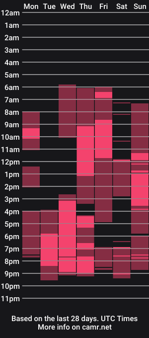 cam show schedule of vickyvickge
