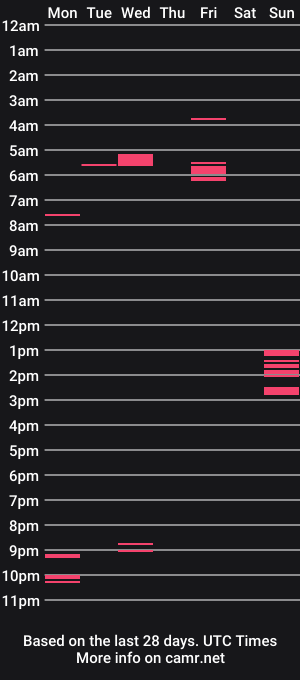 cam show schedule of vickywetwet