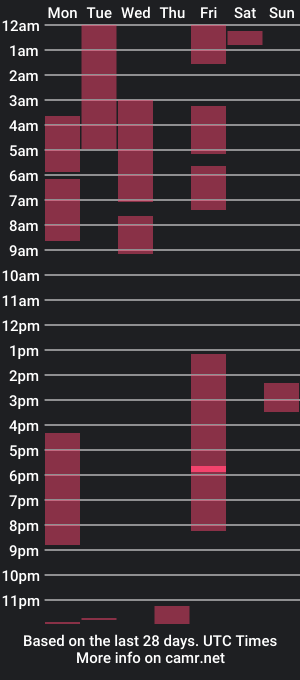 cam show schedule of viclove122