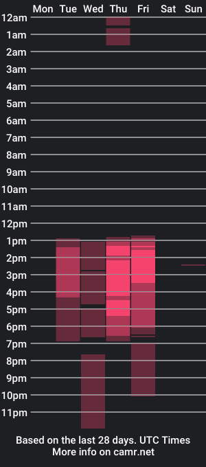 cam show schedule of vico_rose