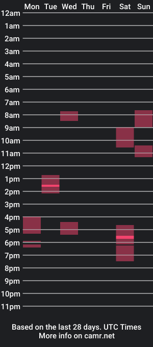 cam show schedule of vicretro74