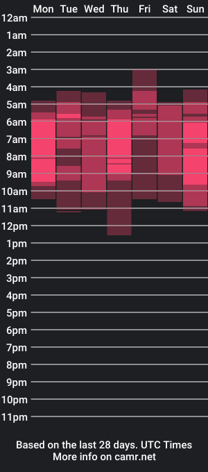 cam show schedule of vicsex24cm