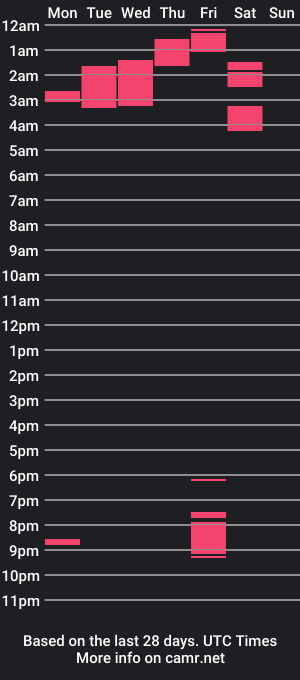 cam show schedule of victor_lobo