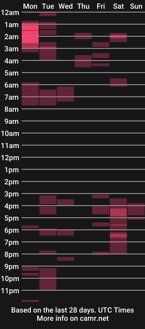 cam show schedule of victor_mx