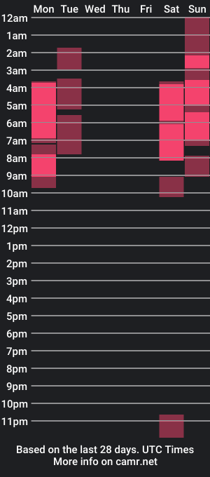 cam show schedule of victorgongoro