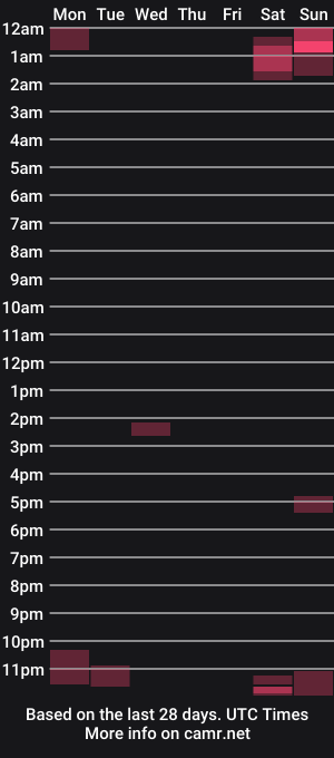 cam show schedule of victorhume
