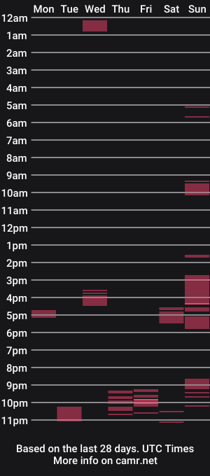 cam show schedule of victori_06